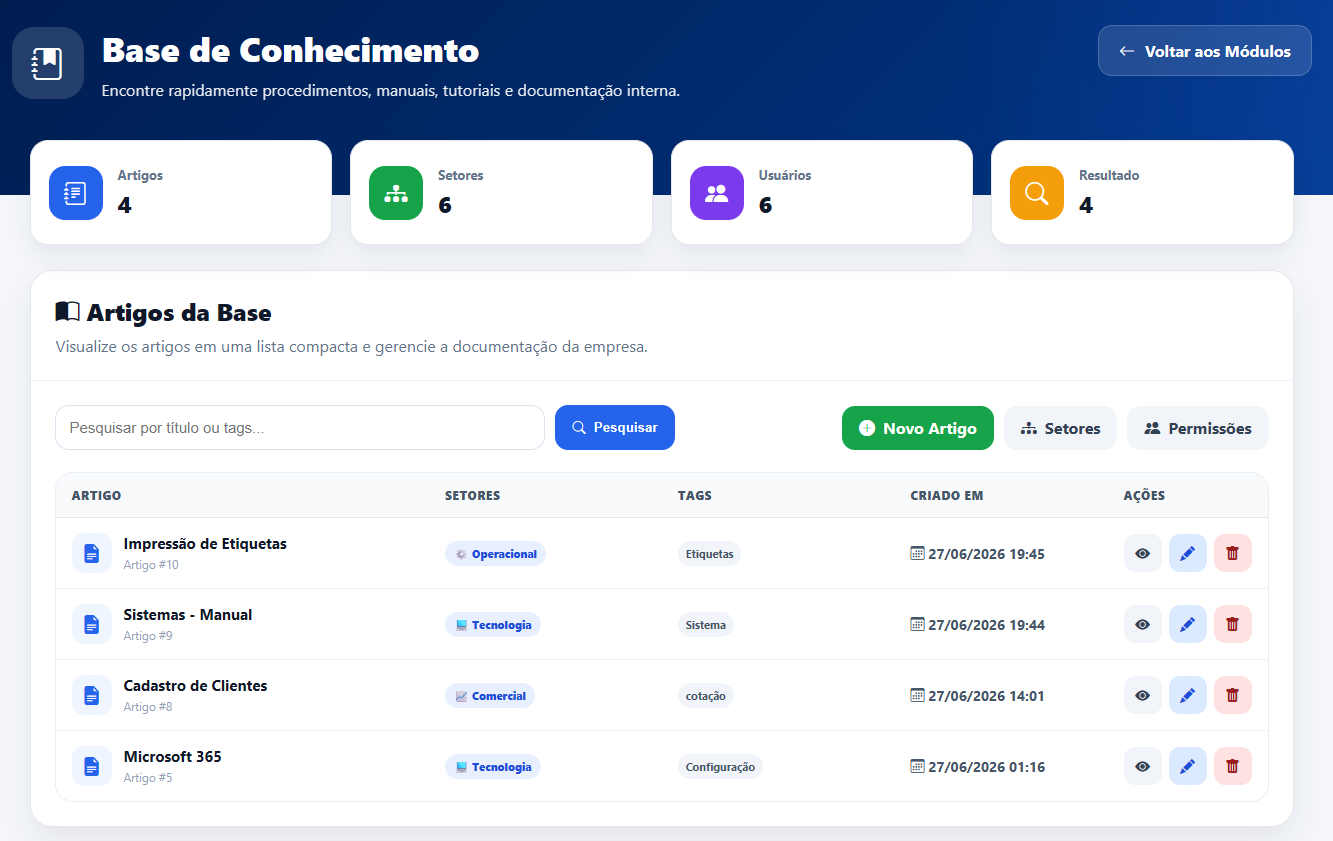 Base de Conhecimento RPBS com artigos, setores, usuários, pesquisa e permissões